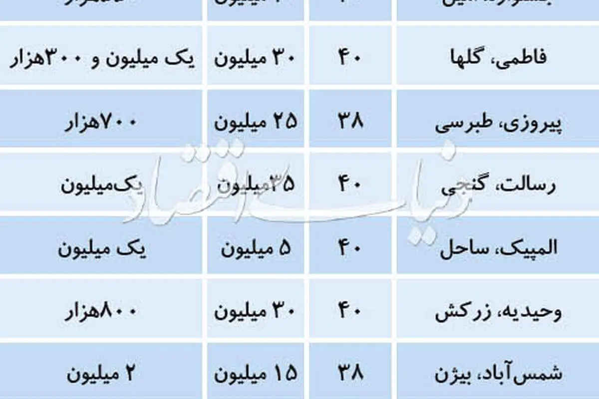 بهای اجاره «سوئیت» در تهران