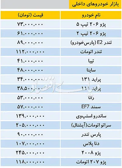 قیمت برخی از خودروهای داخلی در بازار امروز 25 آذر 97