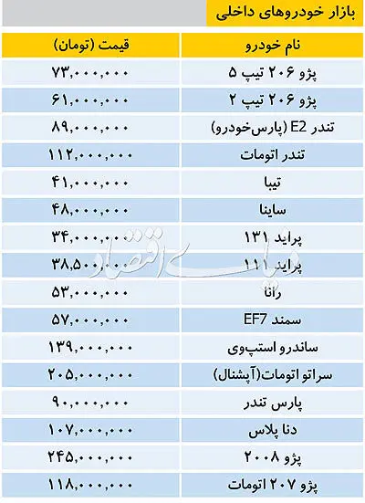قیمت برخی از خودروهای داخلی در بازار امروز 25 آذر 97