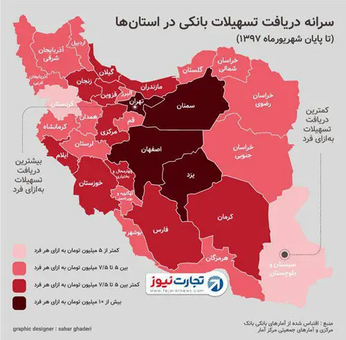 نورچشمی‌ها همین دور و برند