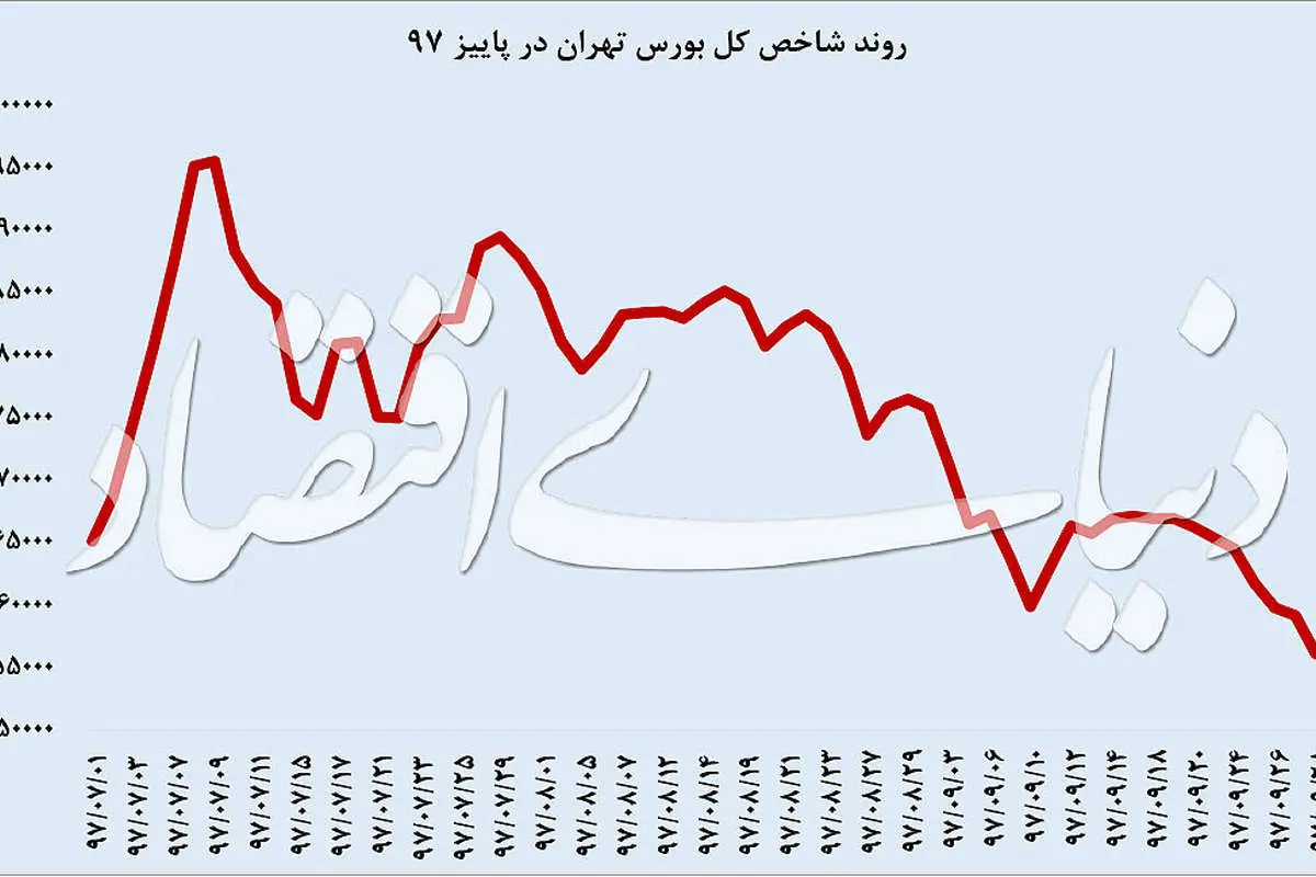 پاییز پرنوسان دلار، سکه و سهام