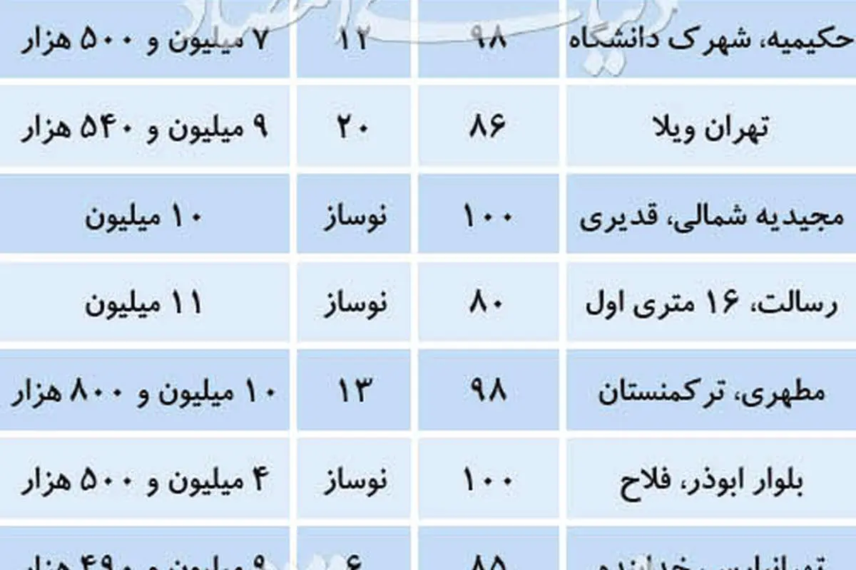 آپارتمانهای تا یک میلیارد تومان در تهران