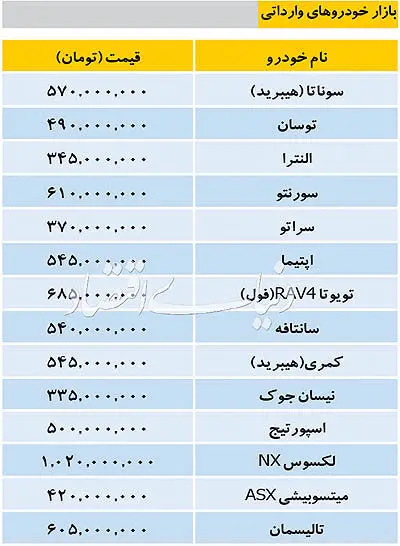 قیمت معامله خودروهای وارداتی در بازار
