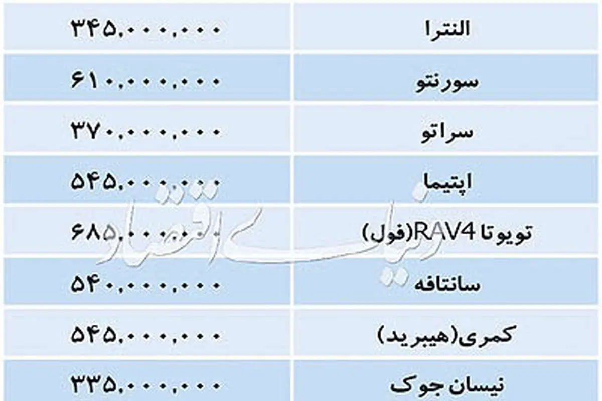 قیمت معامله خودروهای وارداتی در بازار