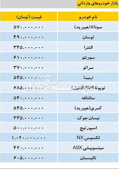 قیمت برخی خودرو‌های وارداتی در بازار امروز ۱۹ دی ۹۷