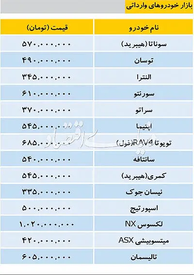 قیمت برخی خودرو‌های وارداتی در بازار امروز ۱۹ دی ۹۷