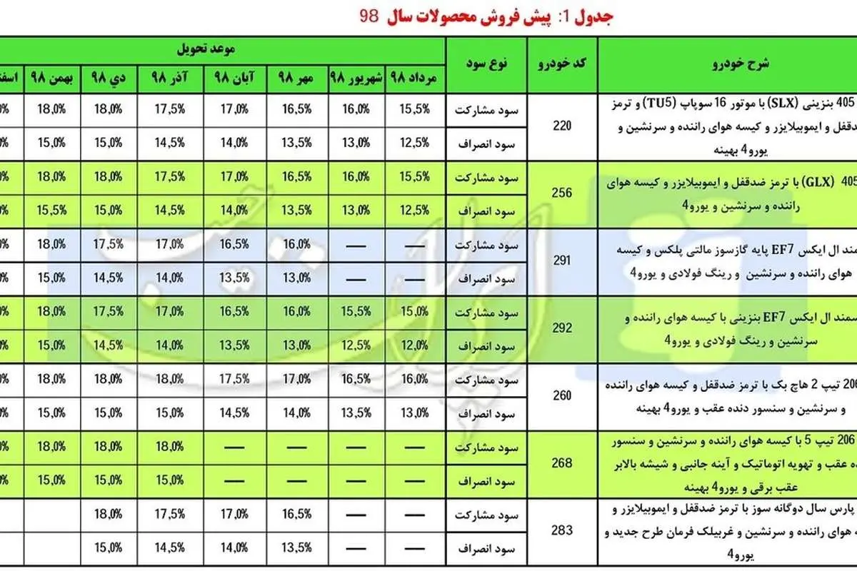 زمان آغاز دور جدید پیشفروش محصولات ایران خودرو