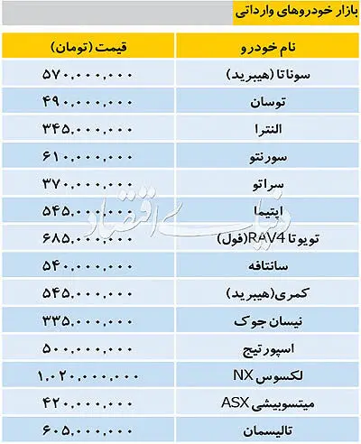 قیمت خودروهای وارداتی چه تغییری کرد؟