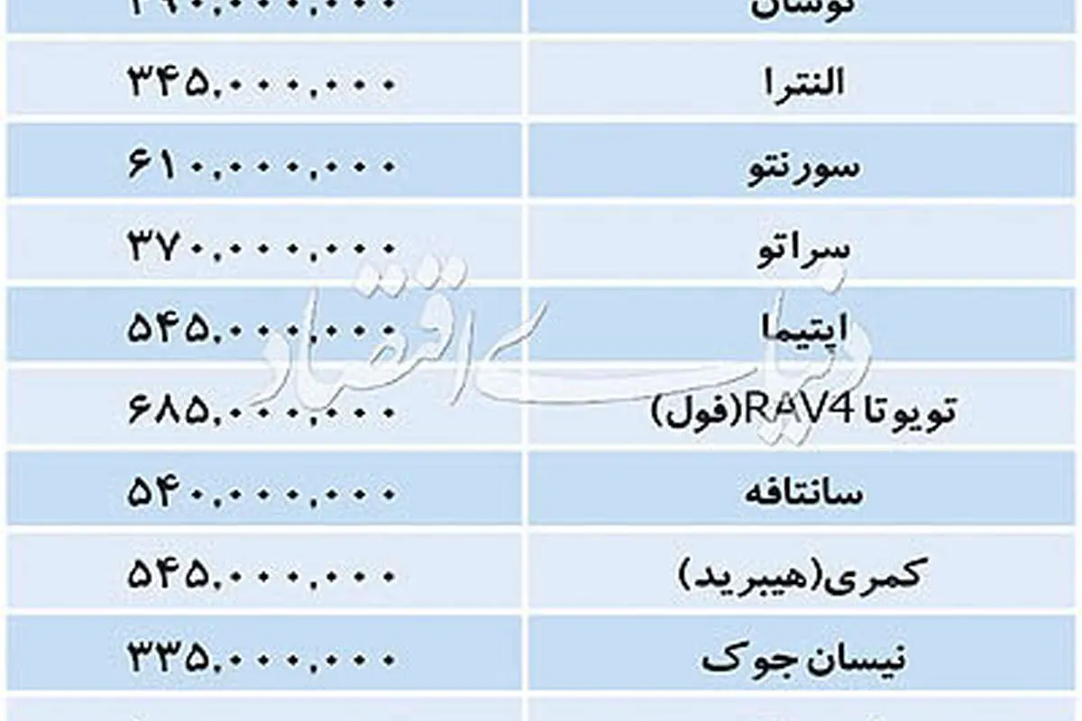 قیمت خودروهای وارداتی چه تغییری کرد؟