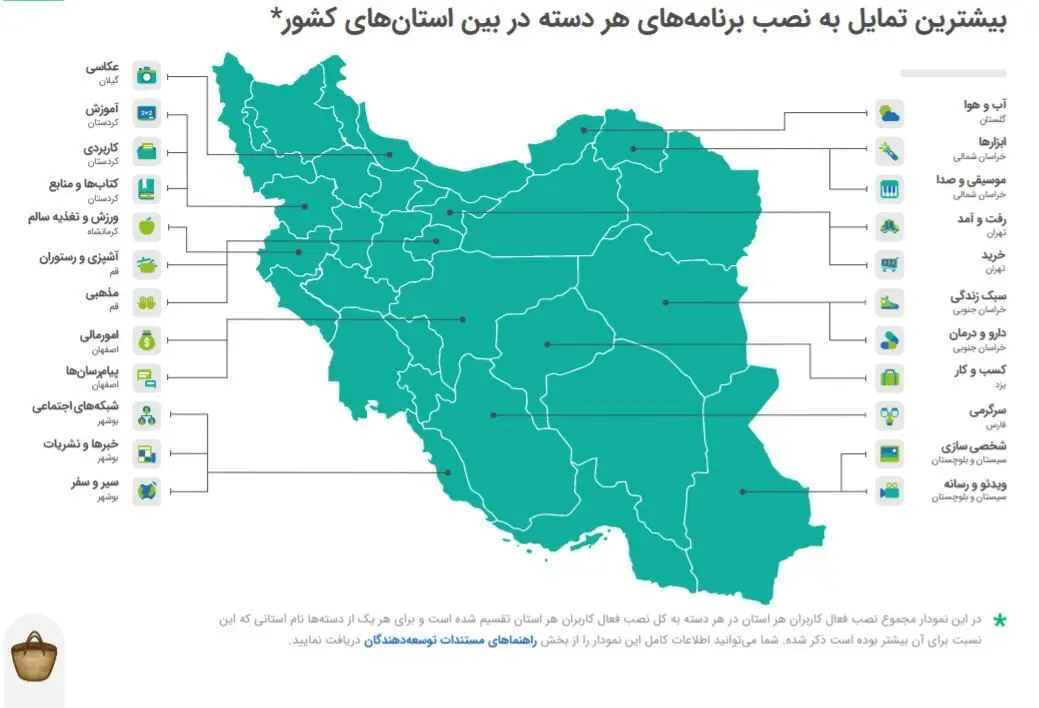 ۱۲راز برای تولیدکنندگان و خریداران اپلیکیشن‌ها و بازی‌های موبایلی در ایران