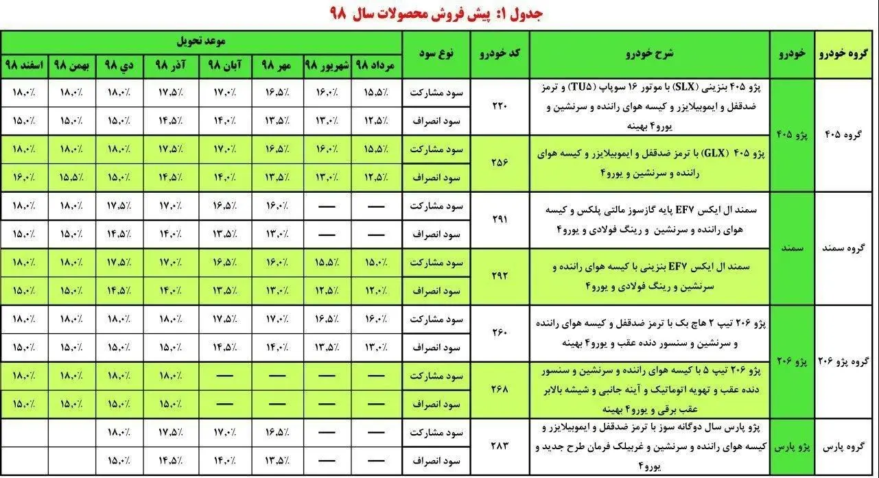 آغاز طرح جدید پیش فروش محصولات ایران خودرو - دی 97