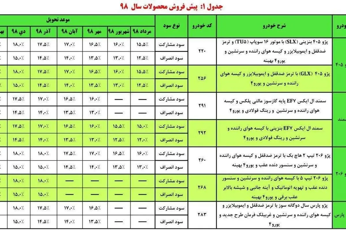 آغاز طرح جدید پیش فروش محصولات ایران خودرو - دی 97