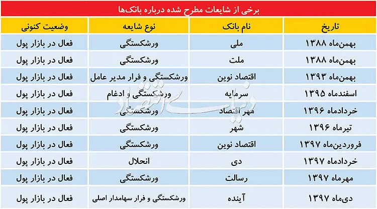 ویروس شایعه در بازار پول!