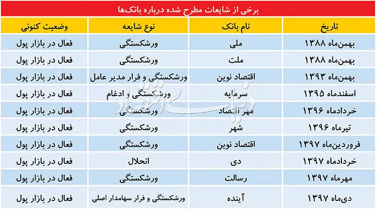 ویروس شایعه در بازار پول!
