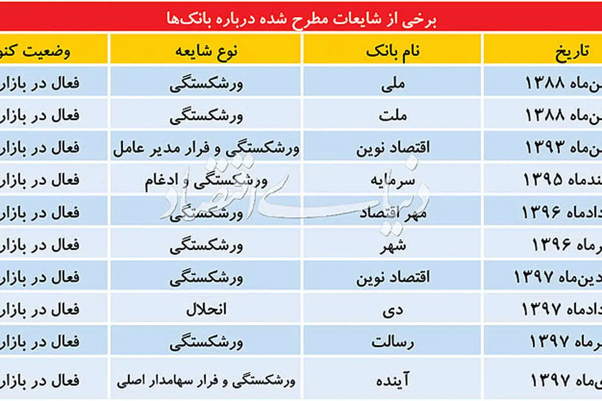 ویروس شایعه در بازار پول!