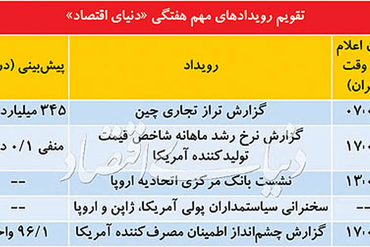 ناکاوت دلار در رینگ ارزی