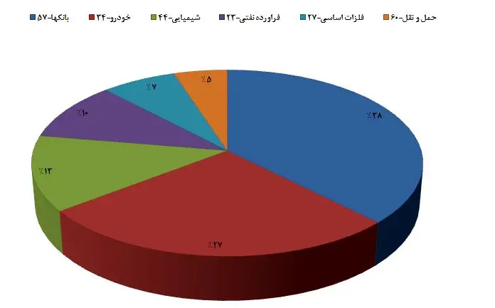 گام‌های لرزان بازار!