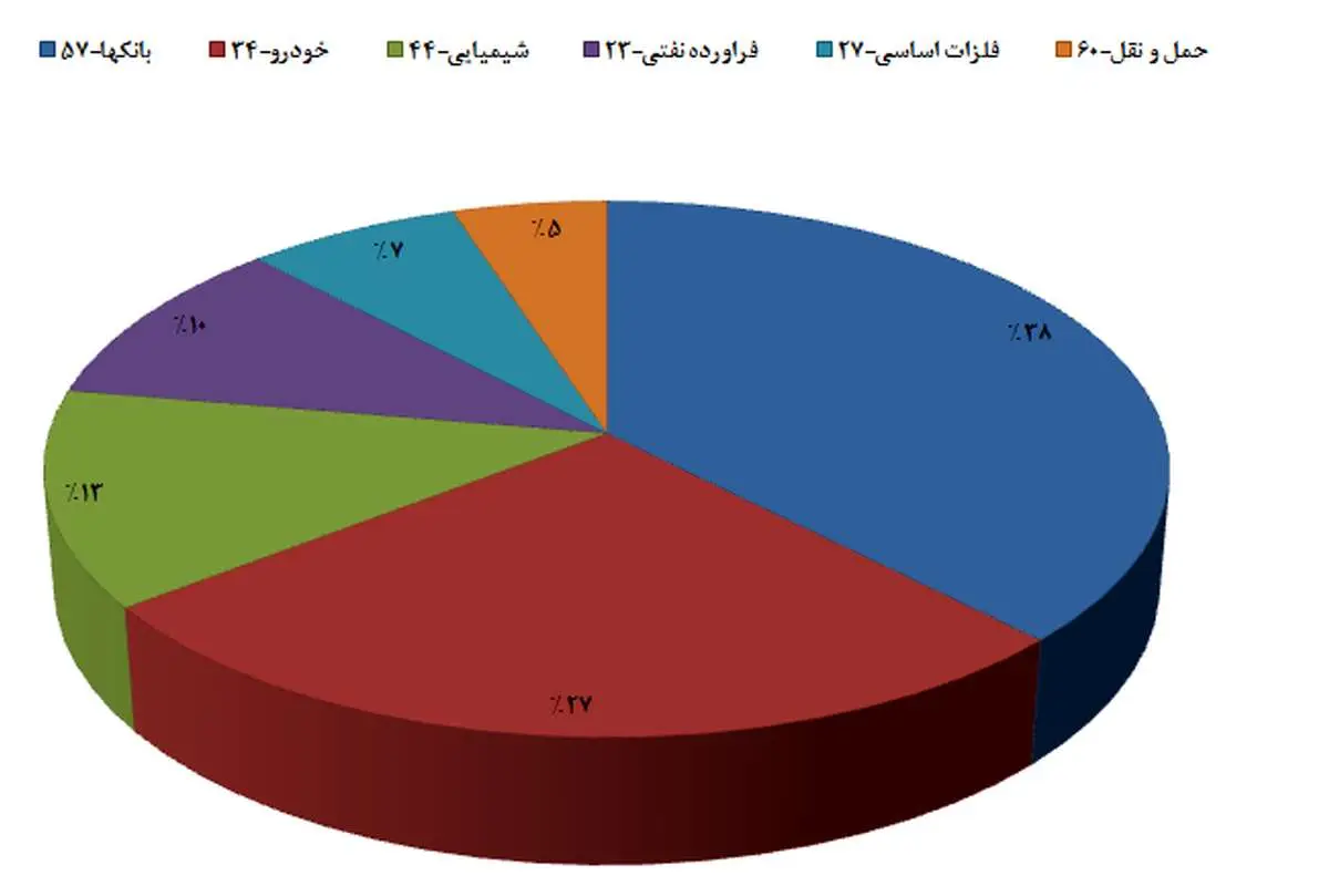 گامهای لرزان بازار!