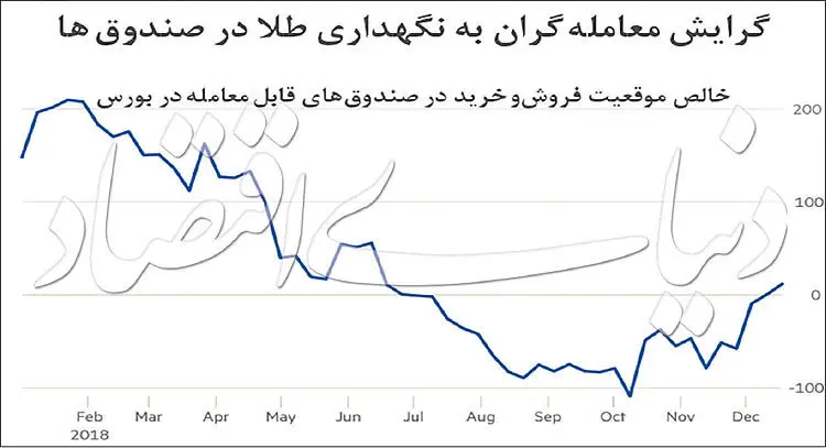 ناک‌اوت دلار در رینگ ارزی