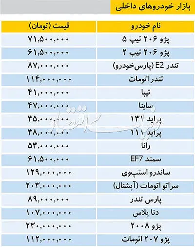 قیمت خودروهای داخلی و خارجی در بازار چند؟