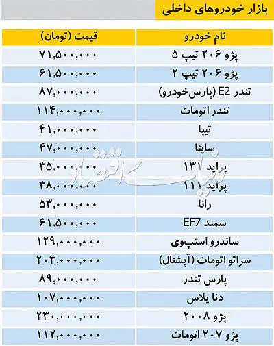 قیمت خودروهای داخلی و خارجی در بازار چند؟