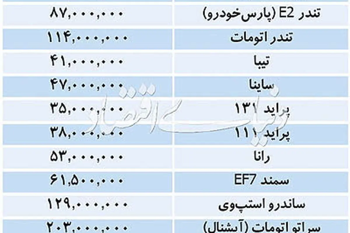 قیمت خودروهای داخلی و خارجی در بازار چند؟