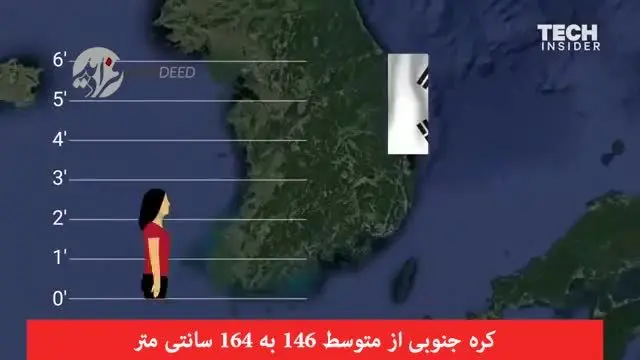 (ویدیو) انسان‌ها در این چند دهه چقدر قد بلندتر شده‌اند؟