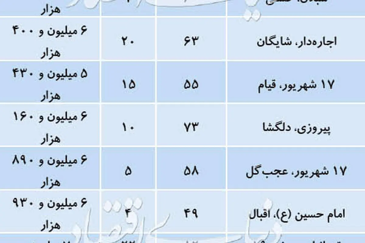 ماجرای خانههای قدیمی ارزانقیمت در بازار مسکن