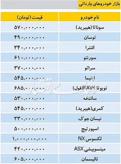 قیمت روز خودرو‌های خارجی در بازار