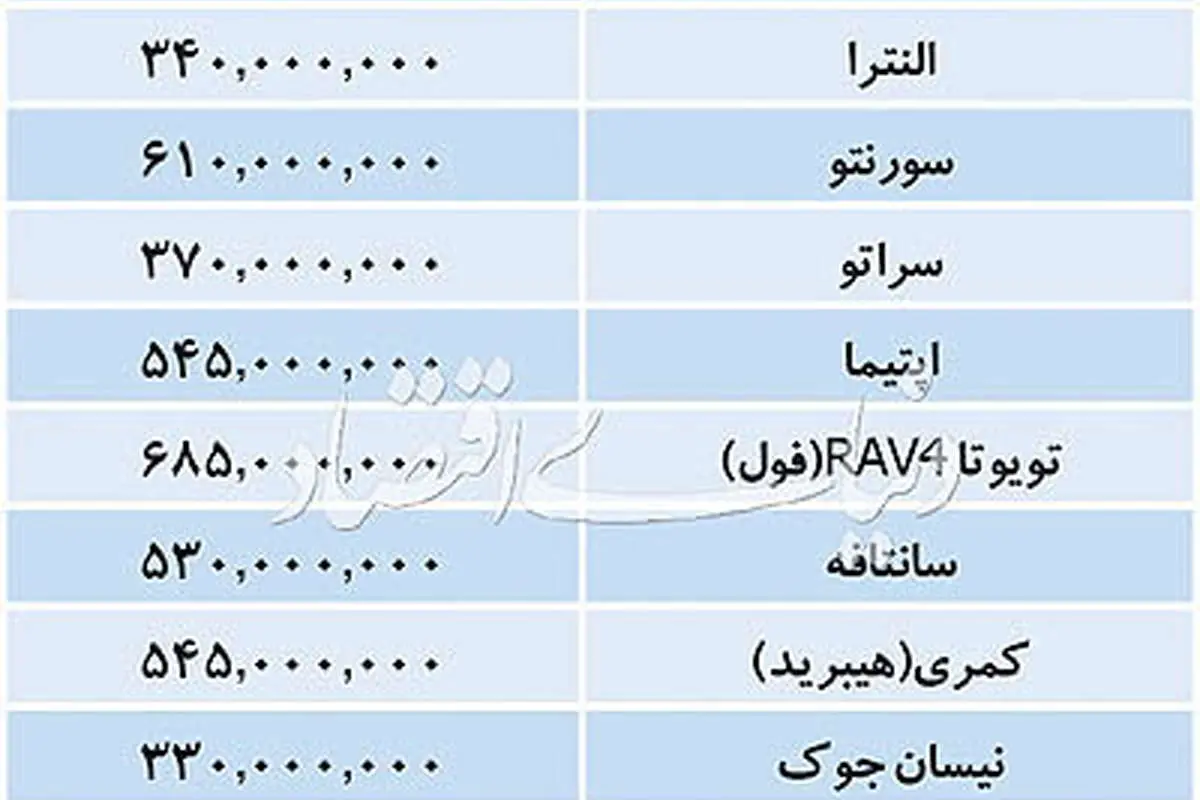 قیمت روز خودروهای خارجی در بازار