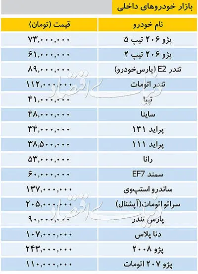 قیمت برخی خودروهای داخلی در بازار