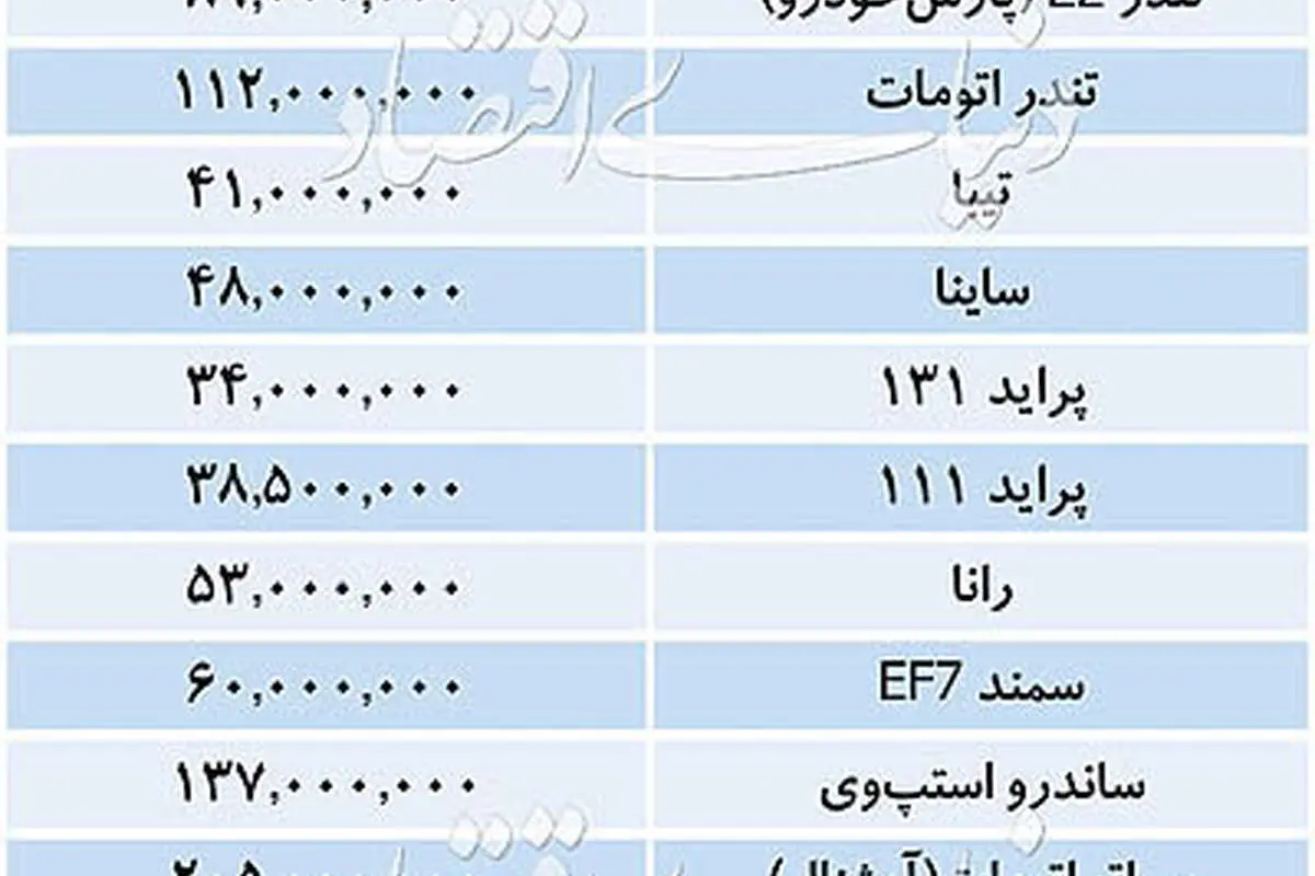 قیمت برخی خودروهای داخلی در بازار