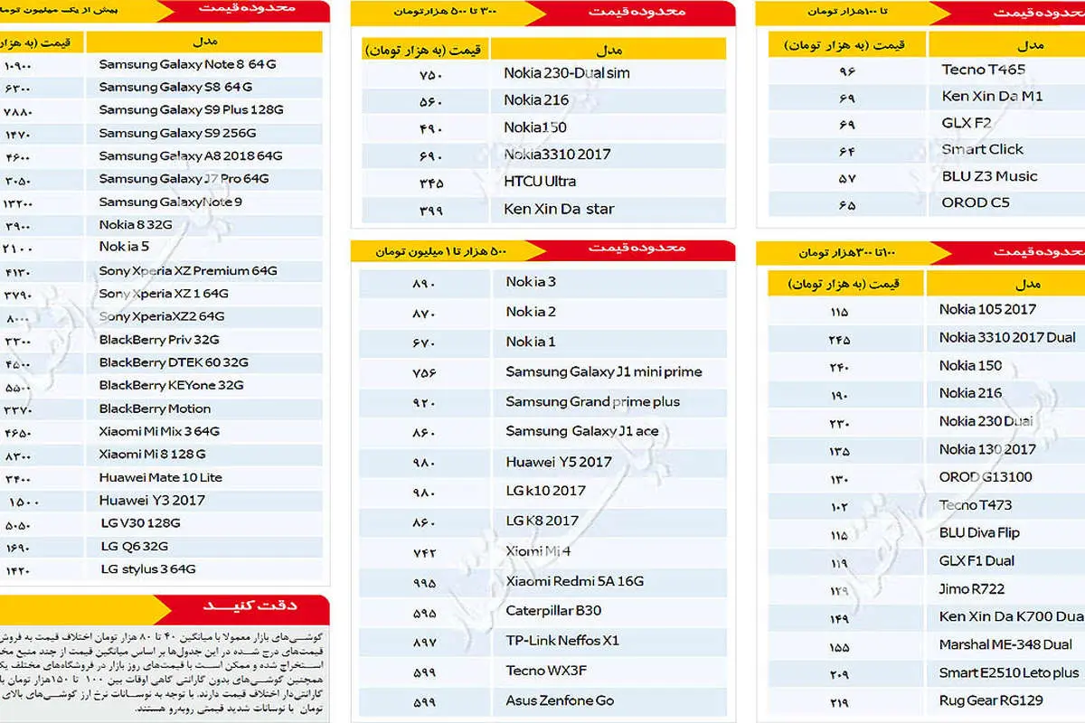 قیمت انواع موبایل در بازار امروز 9 دی 97