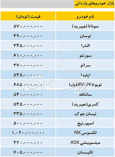 تازه ترین قیمت خودروهای وارداتی