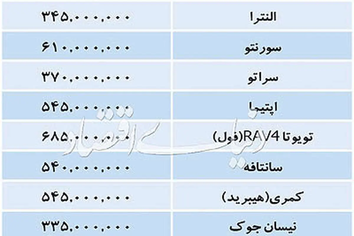تازه ترین قیمت خودروهای وارداتی