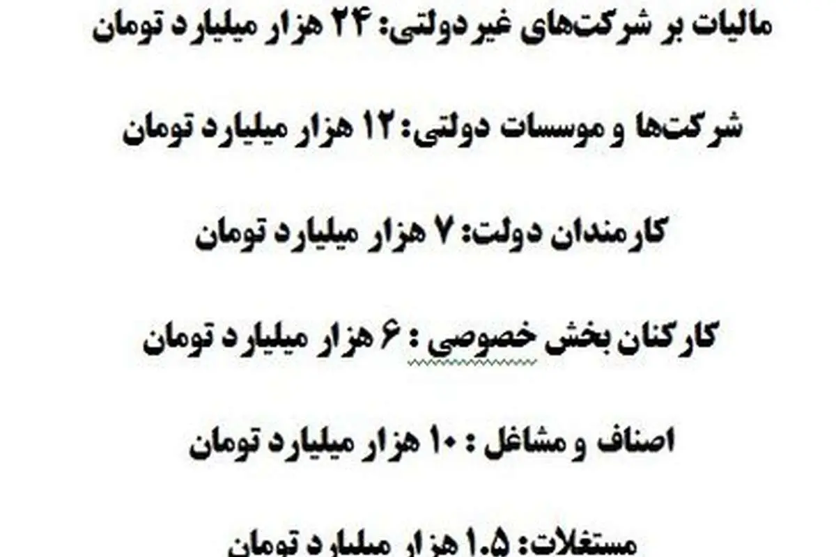 کارمندان دولت چقدر مالیات می‌دهند؟