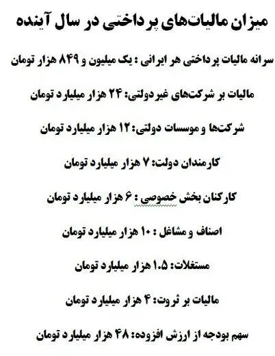 کارمندان دولت چقدر مالیات می‌دهند؟