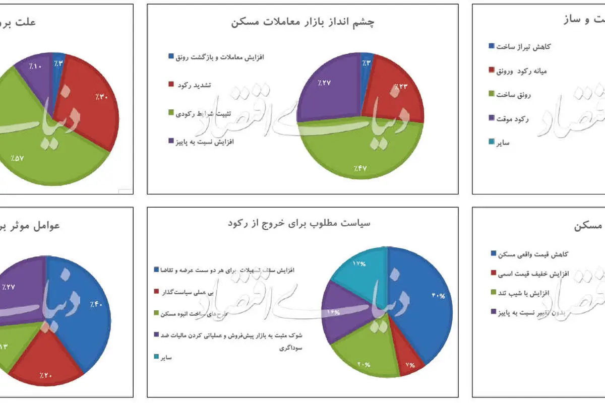 سمتوسوی زمستانی مسکن