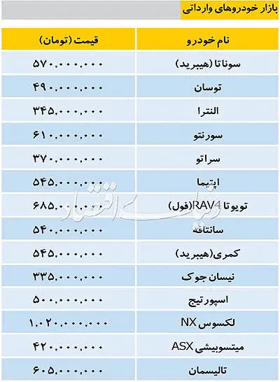 قیمت برخی خودروهای وارداتی در بازار