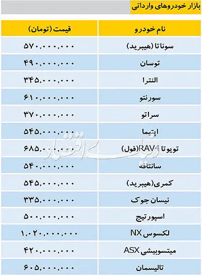 قیمت برخی خودروهای وارداتی در بازار
