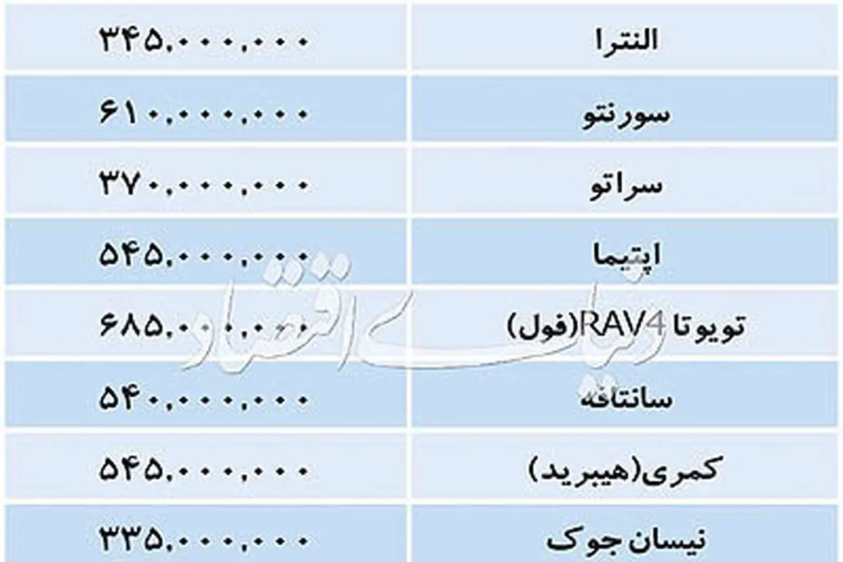 قیمت برخی خودروهای وارداتی در بازار