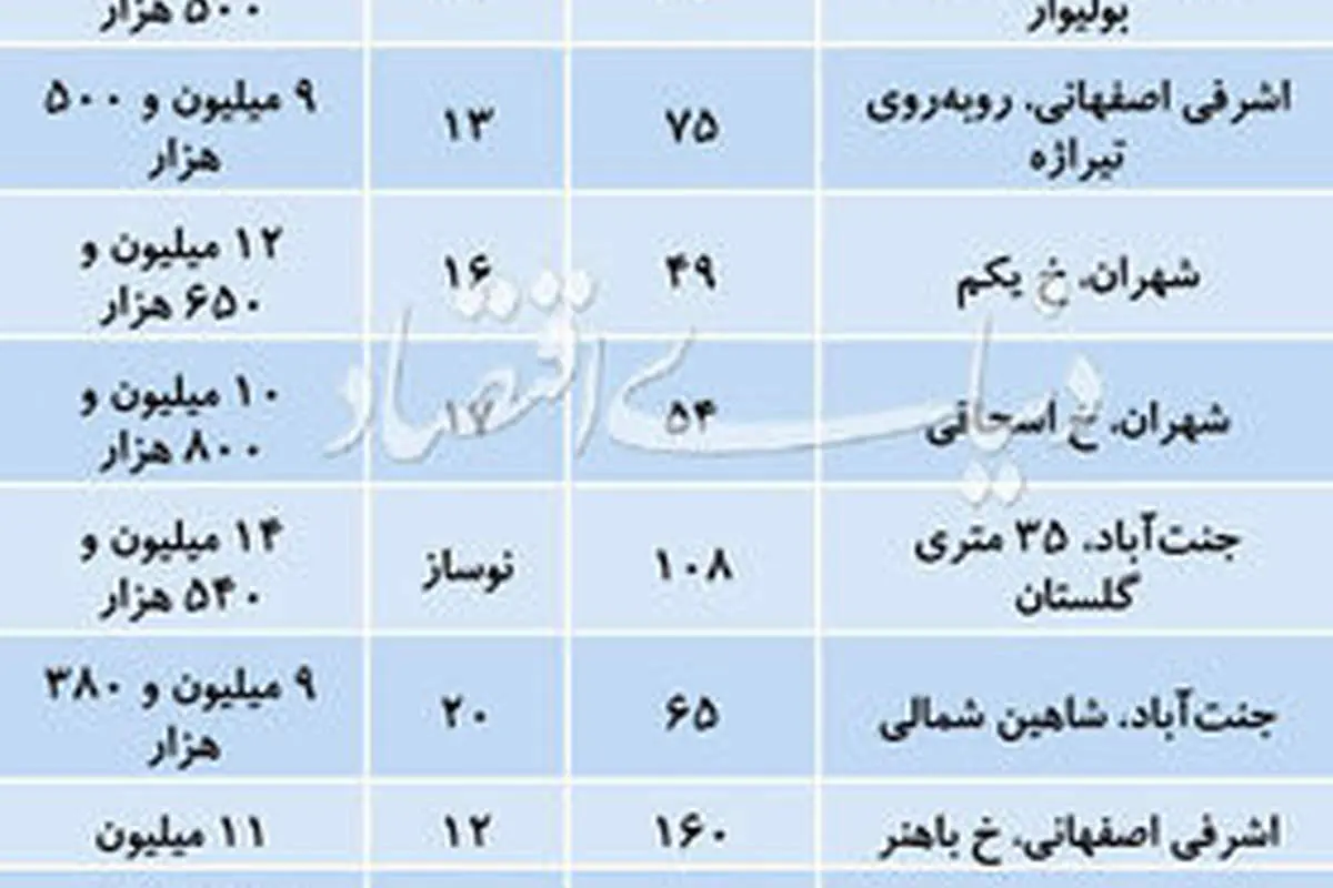 قیمت آپارتمان در منطقه ۵ تهران چقدر است؟