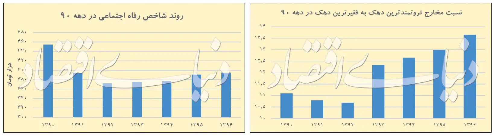 گزارشِ تلخ سازمان برنامه و بودجه