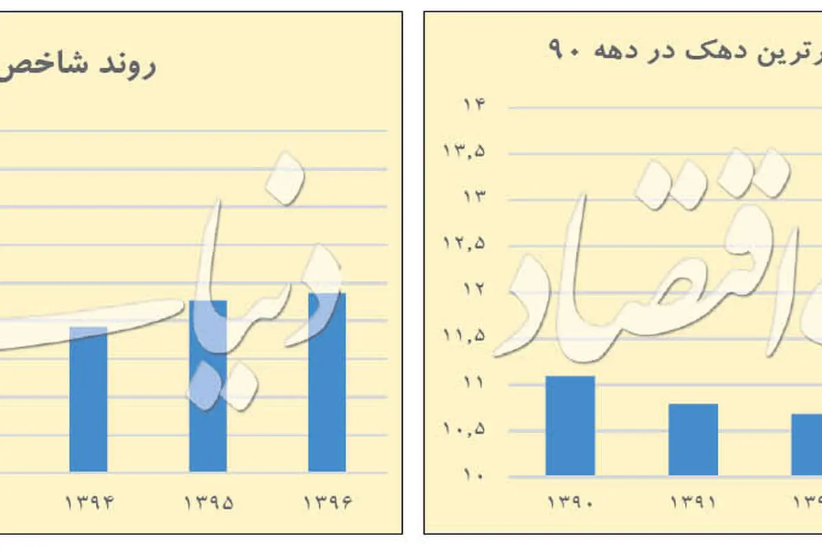 گزارشِ تلخ سازمان برنامه و بودجه