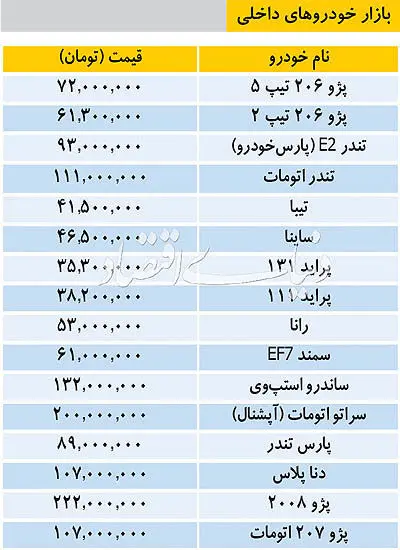 قیمت خودروهای صفرکیلومتر داخلی در بازار