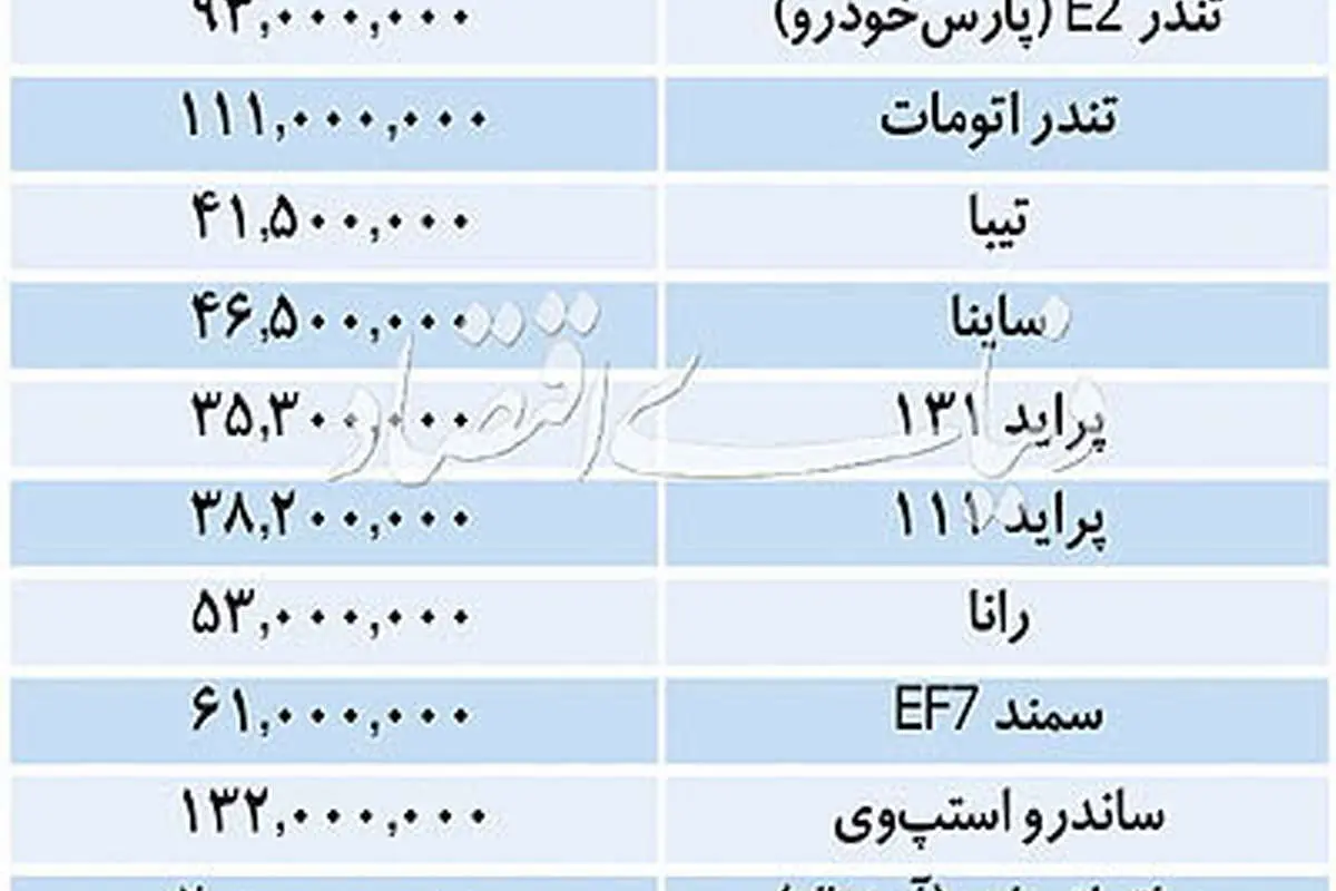 قیمت خودروهای صفرکیلومتر داخلی در بازار