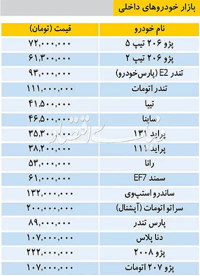 قیمت خودروهای صفرکیلومتر داخلی در بازار