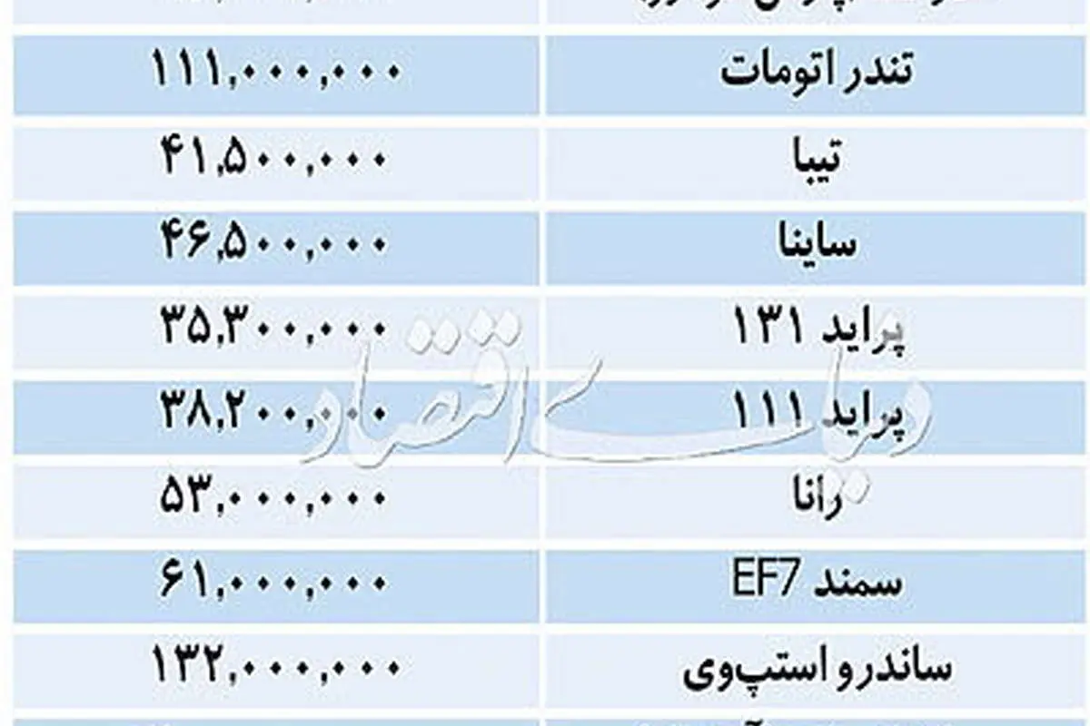 قیمت روز خودرو‌های سایپا و ایران خودرو