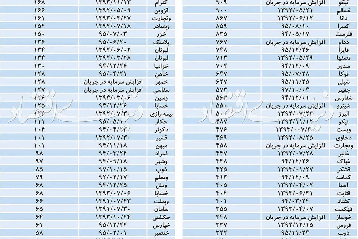 بورس تهران؛ فریب قیمتی در بازار سهام