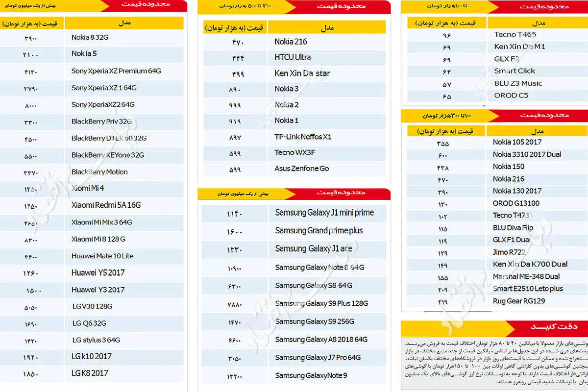 قیمت روز گوشی‌های همراه در بازار امروز 9 بهمن 97